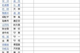 娱乐吃瓜演员名单表格,揭秘明星们的幕后故事